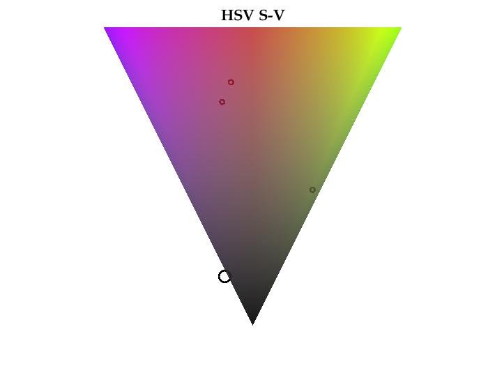 Разрез S-V диаграммы